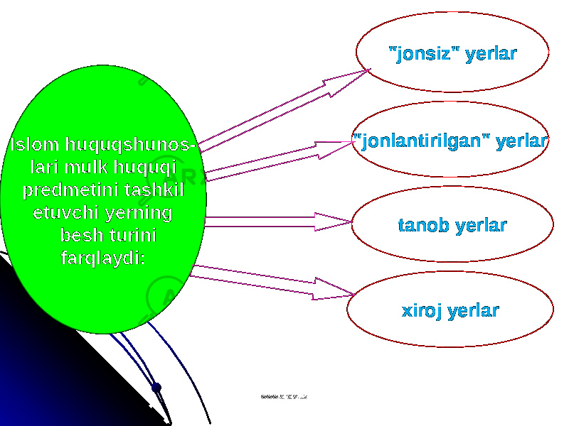 Is lo m h u q u q s h u n o s - la ri m u lk h u q u q i p re d m e tin i ta s h k il e tu v c h i y e rn in g b e s h tu rin i fa rq la y d i: &#34;jonlantirilgan&#34; yerlar tanob yerlar xiroj yerlar&#34;jonsiz&#34; yerlar www.arxiv.uzwww.arxiv.uz 