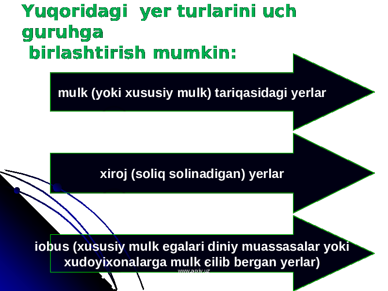 Yuqoridagi yer turlarini uch guruhga birlashtirish mumkin: mulk (yoki xususiy mulk) tariqasidagi yerlar xiroj (soliq solinadigan) yerlar і obus (xususiy mulk egalari diniy muassasalar yoki xudoyixonalarga mulk є ilib bergan yerlar) www.arxiv.uzwww.arxiv.uz 