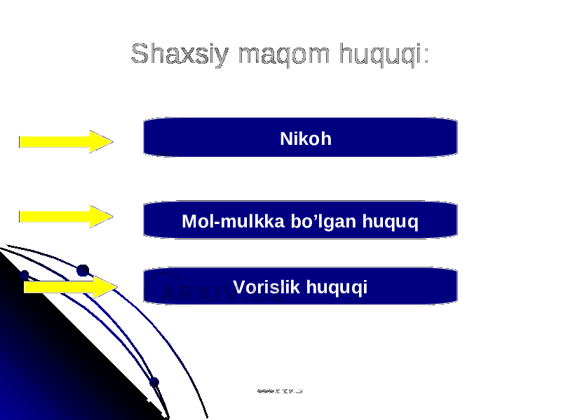 Shaxsiy maqom huquqi:Shaxsiy maqom huquqi: Nikoh Mol-mulkka bo’lgan huquq Vorislik huquqi www.arxiv.uzwww.arxiv.uz 