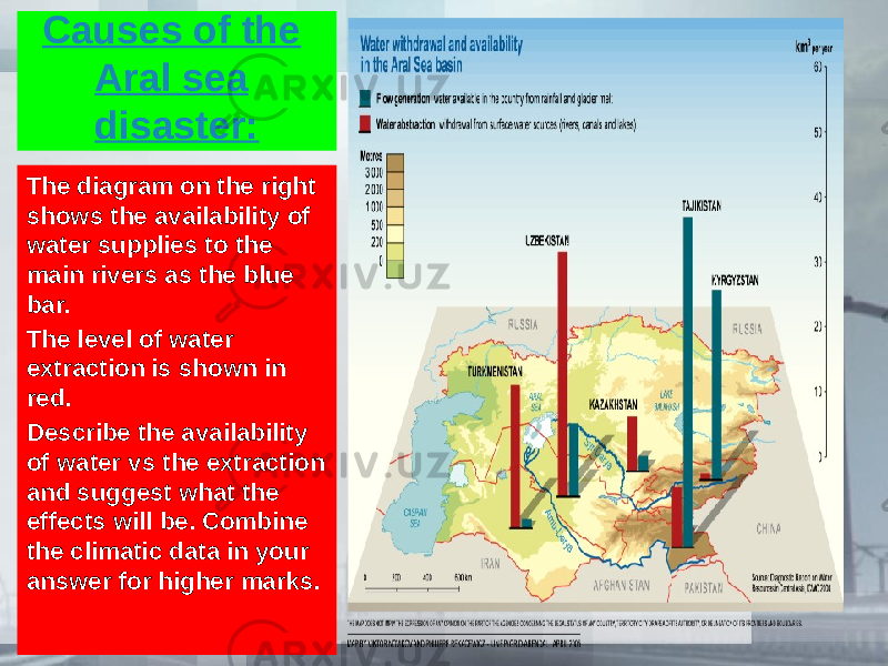 Causes of the Aral sea disaster: The diagram on the right shows the availability of water supplies to the main rivers as the blue bar. The level of water extraction is shown in red. Describe the availability of water vs the extraction and suggest what the effects will be. Combine the climatic data in your answer for higher marks. 