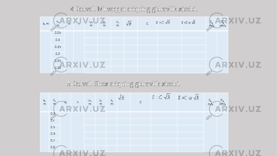  4-Jadval. Muvaqqat ariqning gidravlik xisobi. b, m h, m M n ω, m x, m R, m C S 0, m/s K 0, m 3 /s 0.05                      0.1               0.15               0.2               0.25               0.30               5-Jadval. Shox ariqning gidravlik xisobi . b, m h, m M n ω, m x, m R, m C S 0, m/s K 0, m 3 /s 0.3                      0.4               0.5               0.6               0.7               0.8              R R C S   R C K     R R C S   R C K     