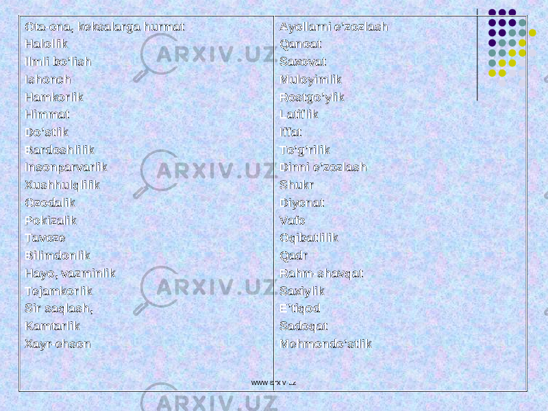 Ota-ona, keksalarga hurmat Halollik Ilmli bo’lish Ishonch Hamkorlik Himmat Do’stlik Bardoshlilik Insonparvarlik Xushhulqlilik Ozodalik Pokizalik Tavoze Bilimdonlik Hayo, vazminlik Tejamkorlik Sir saqlash, Kamtarlik Xayr-ehson Ayollarni e’zozlash Qanoat Saxovat Muloyimlik Rostgo’ylik Latiflik Iffat To’g’rilik Dinni e’zozlash Shukr Diyonat Vafo Oqibatlilik Qadr Rahm-shavqat Saxiylik E’tiqod Sadoqat Mehmondo’stlik www.arxiv.uz 