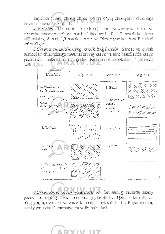 Ingichka tutash chiziq chiziq uchun o’yiq chiziqlarni chizmaga tasvirlash uchun ishlatiladi. 4.Shriftlar. Chizmalarda, texnik xujjatlarda yozuvlar ya’ni xarf va raqamlar standart chizma shrifti bilan yoziladi. 1.2 shakilda lotin alifbosining A turi, 1,3 shaklda Arab va Rim raqamlari Ava B turlari ko’rsatilgan. 5.Chizma materiallarning grafik belgilanishi . Sanoat va qurish tarmoqlari chizmalariga materiallarning kesim va bino fasadlarida kesim yuzalarida materiallarning grafik belgilari-netrixovkalari 4-jadvalda keltirilgan. 6.Chizmaning asosiy yozuvlari. A4 formatning listlarda asosiy yozuv formatning ensiz tomoniga joylashtiriladi.Qolgan formatlarda o’ng yog’iga va enli va ensiz tomoniga joylashtiriladi . Buyumlarning asosiy yozuvlari 1-formatga muvofiq bajariladi. 9. Grunt8. Suyuqliklar7. Shisha va boshqa shaffof materiallar6. Beton 4. Tabiiy tosh3. Yog’och 5. Teridagi keramik va silikat materiallar2.Metallmas materiallar, shuningdek, quyida ko’rsatilganlardan tashqari monolit tolali va ilita (presslangan) materiallar 1. Metallar va qattiq qotishmalar Materiallar Belgilanishi Materiallar Belgilanishi 