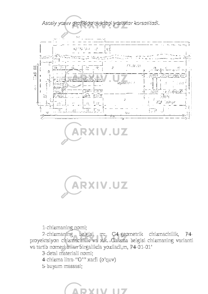 Asosiy yozuv grafikiga quydagi yozuvlar korsatiladi. 1-chizmaning nomi; 2-chizmaning belgisi m: G4-geometrik chizmachilik, P4- proyektsiyon chizmachilik va x.k. Chizma belgisi chizmaning varianti va tartib nomeri bilan birgalikda yoziladi,m, P4-01-01’ 3-detal materiali nomi; 4-chizma litra-“O’” xarfi (o’quv) 5-buyum massasi;11x5=55 