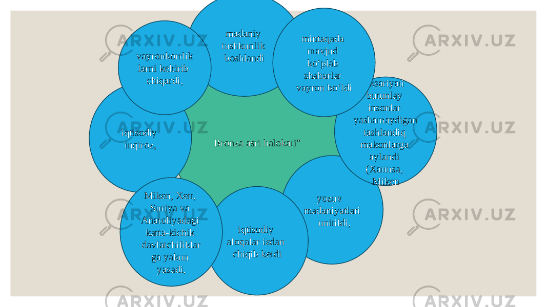 Bronza asri halokati” yozuv madaniyatlari unitildi,iqtisodiy inqiroz, madaniy tushkunlik boshlandivayronkorrlik larni keltirib chiqardi, iqtisodiy aloqalar izdan chiqib ketdiMiken, Xett, Suriya va Anatoliyadagi katta-kichik davlatchiliklar ga yakun yasadi, aksariyati butunlay insonlar yashamaydigan tashlandiq makonlarga aylandi (Xattusa, Miken mintaqada mavjud ko‘plab shaharlar vayron bo‘ldi 