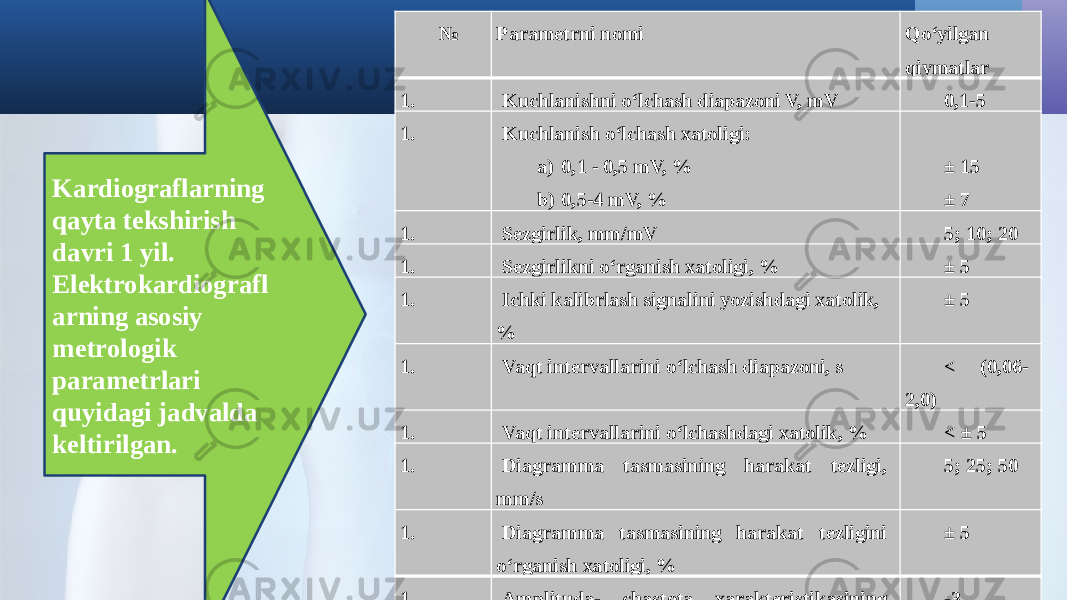 Kardiograflarning qayta tekshirish davri 1 yil. Elektrokardiografl arning asosiy metrologik parametrlari quyidagi jadvalda keltirilgan. № Parametrni nomi Qo‘yilgan qiymatlar 1.   Kuchlanishni o‘lchash diapazoni V, mV 0,1-5 1.   Kuchlanish o‘lchash xatoligi: a) 0,1 - 0,5 mV, % b) 0,5-4 mV, %   ± 15 ± 7 1.   Sezgirlik, mm/mV 5; 10; 20 1.   Sezgirlikni o‘rganish xatoligi, % ± 5 1.   Ichki kalibrlash signalini yozishdagi xatolik, % ± 5 1.   Vaqt intervallarini o‘lchash diapazoni, s < (0,06- 2,0) 1.   Vaqt intervallarini o‘lchashdagi xatolik, % < ± 5 1.   Diagramma tasmasining harakat tezligi, mm/s 5; 25; 50 1.   Diagramma tasmasining harakat tezligini o‘rganish xatoligi, % ± 5 1.   Amplituda- chastota xarakteristikasining notekisligi: (0,05 - 150) Hz diapazonida, dB -3 