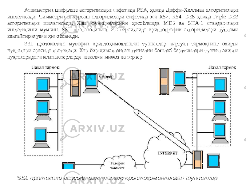 Асимметрик шифрлаш алгоритмлари сифатида RSA, ҳамда Диффи-Хеллман алгоритмлари ишлатилади. Симметрик шифрлаш алгоритмлари сифатида эса RS2, RS4, DES ҳамда Triple DES алгоритмлари ишлатилади. Хэш функцияларини ҳисоблашда MD5 ва SHA-1 стандартлари ишлатилиши мумкин. SSL протоколининг 3.0 версиясида криптографик алгоритмлари тўплами кенгайтирилувчи ҳисобланади. SSL протоколига мувофик криптоҳимояланган туннеллар виртуал тармоқнинг охирги нуқталари орасида яратилади. Хар бир ҳимояланган туннелни бошлаб берувчилари-туннел охирги нуқталаридаги компьютерларда ишловчи мижоз ва сервер. SSL протоколи асосида шаклланган криптоҳимояланган туннеллар 