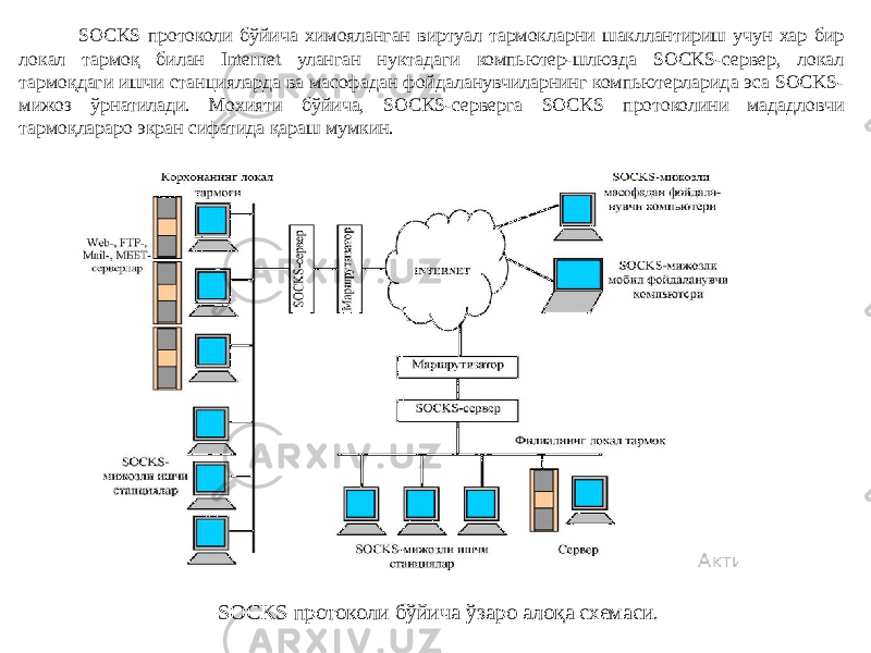 SOCKS протоколи бўйича химояланган виртуал тармокларни шакллантириш учун хар бир локал тармоқ билан Internet уланган нуктадаги компьютер-шлюзда SOCKS-сервер, локал тармоқдаги ишчи станцияларда ва масофадан фойдаланувчиларнинг компьютерларида эса SOCKS- мижоз ўрнатилади. Мохияти бўйича, SOCKS-серверга SOCKS протоколини мададловчи тармоқлараро экран сифатида қараш мумкин. SOCKS протоколи бўйича ўзаро алоқа схемаси. 