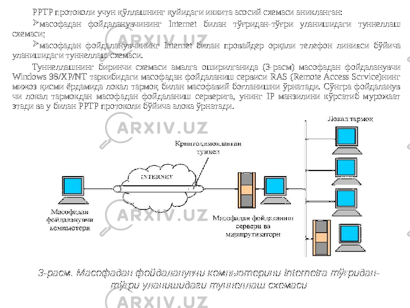 PPTP протоколи учун қўллашнинг қуйидаги иккита асосий схемаси аникланган:  масофадан фойдаланувчининг Internet билан тўғридан-тўғри уланишидаги туннеллаш схемаси;  масофадан фойдаланувчининг Internet билан провайдер орқали те лефон линияси бўйича уланишидаги туннеллаш схемаси. Туннеллашнинг биринчи схемаси амалга оширилганида (3-расм) масофадан фойдаланувчи Windows 98/XP/NT таркибидаги масофадан фойдаланиш сервиси RAS (Remote Access Scrvice)нинг мижоз қисми ёрдамида локал тармоқ билан масофавий боғланишни ўрнатади. Сўнгра фойдаланув чи локал тармокдан масофадан фойдаланиш серверига, унинг IP манзилини кўрсатиб мурожаат этади ва у билан PPTP протоколи бўйича алока ўрнатади. 3-расм. Масофадан фойдаланувчи компьютерини Internetra тўғридан- тўғри уланишидаги туннеллаш схемаси 