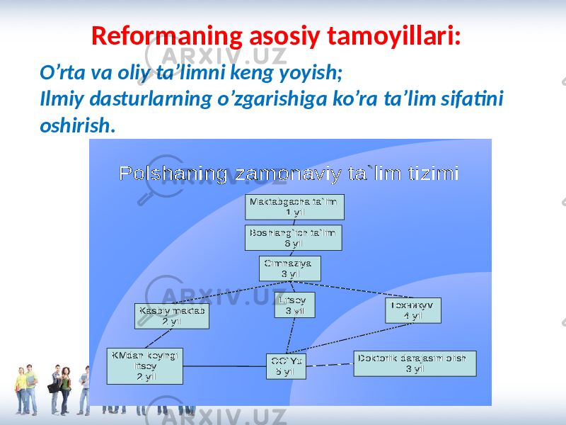 Reformaning asosiy tamoyillari: O’rta va oliy ta’limni keng yoyish; Ilmiy dasturlarning o’zgarishiga ko’ra ta’lim sifatini oshirish.Polshaning zamonaviy ta`lim tizimi Maktabgacha ta`lim 1 yil Boshlang`ich ta`lim 6 yil Kasbiy maktab 2 yil Gim naziya 3 yil Litsey 3 yilyil Техникум 4 yil OO`Yu 5 yil KMdan keyingi litsey 2 yil Doktorlik darajasini olish 3 yil 