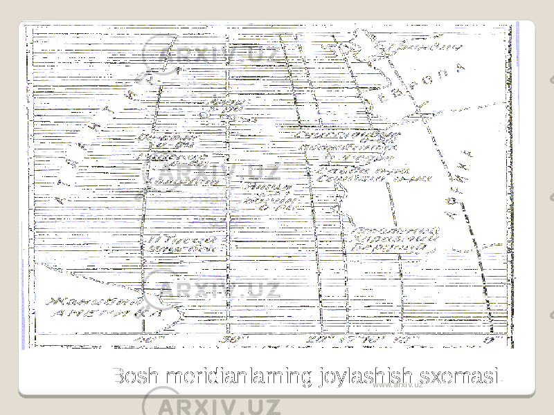 Bosh meridianlarning joylashish sxemasi. www.arxiv.uz 