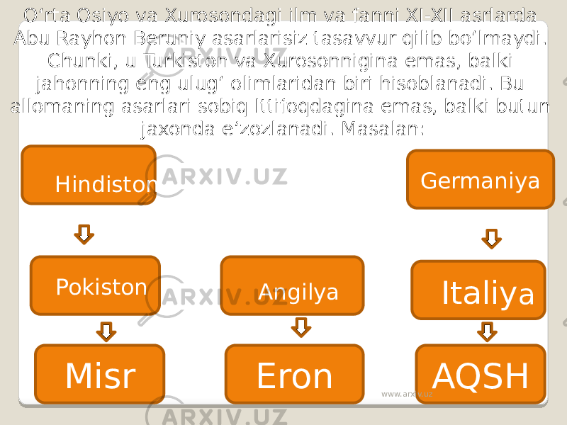  Hindiston Angilya Germaniya Italiy a AQSH Pokiston Misr EronO‘rta Osiyo va Xurosondagi ilm va fanni XI-XII asrlarda Abu Rayhon Beruniy asarlarisiz tasavvur qilib bo‘lmaydi. Chunki, u Turkiston va Xurosonnigina emas, balki jahonning eng ulug‘ olimlaridan biri hisoblanadi. Bu allomaning asarlari sobiq Ittifoqdagina emas, balki butun jaxonda e’zozlanadi. Masalan: www.arxiv.uz 