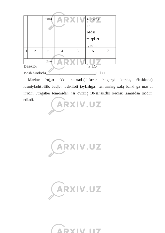 ismi zilayotg an badal miqdori , so‘m 1 2 3 4 5 6 7 Jami Dirеktor __________________________F.I.O. Bosh hisobchi__________________________F.I.O. Mazkur hujjat ikki nusxada(elektron bugungi kunda, fleshkada) rasmiylashtirilib, budj е t tashkiloti joylashgan tumanning xalq banki ga mas’ul ijrochi buxgalt е r tomonidan har oyning 10-sanasidan k е chik tirmasdan taqdim etiladi. 