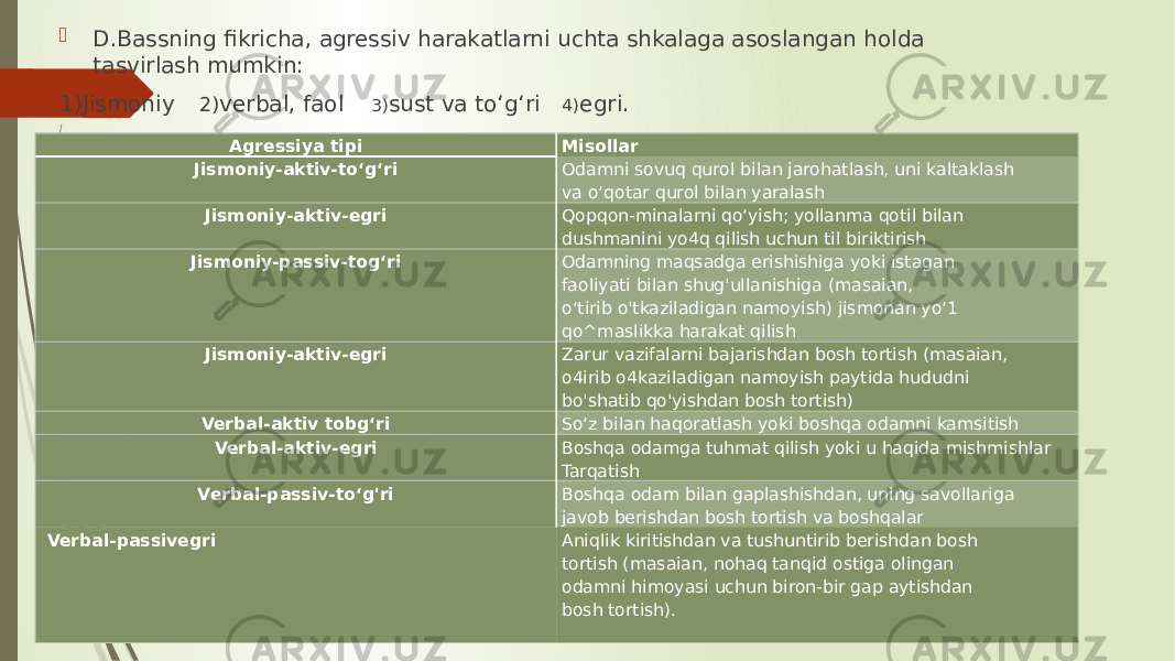  D.Bassning fikricha, agressiv harakatlarni uchta shkalaga asoslangan holda tasvirlash mumkin: 1)Jismoniy 2) verbal, faol 3) sust va to‘g‘ri 4) egri. Agressiya tipi Misollar Jismoniy-aktiv-to‘g‘ri Odamni sovuq qurol bilan jarohatlash, uni kaltaklash va o‘qotar qurol bilan yaralash Jismoniy-aktiv-egri Qopqon-minalarni qo‘yish; yollanma qotil bilan dushmanini yo4q qilish uchun til biriktirish Jismoniy-passiv-tog‘ri Odamning maqsadga erishishiga yoki istagan faoliyati bilan shug&#39;ullanishiga (masaian, o‘tirib o&#39;tkaziladigan namoyish) jismonan уо‘1 qo^maslikka harakat qilish Jismoniy-aktiv-egri Zarur vazifalarni bajarishdan bosh tortish (masaian, o4irib o4kaziladigan namoyish paytida hududni bo&#39;shatib qo&#39;yishdan bosh tortish) Verbal-aktiv tobg‘ri So‘z bilan haqoratlash yoki boshqa odamni kamsitish Verbal-aktiv-egri Boshqa odamga tuhmat qilish yoki u haqida mishmishlar Tarqatish Verbal-passiv-to‘g&#39;ri Boshqa odam bilan gaplashishdan, uning savollariga javob berishdan bosh tortish va boshqalar Verbal-passivegri   Aniqlik kiritishdan va tushuntirib berishdan bosh tortish (masaian, nohaq tanqid ostiga olingan odamni himoyasi uchun biron-bir gap aytishdan bosh tortish).   