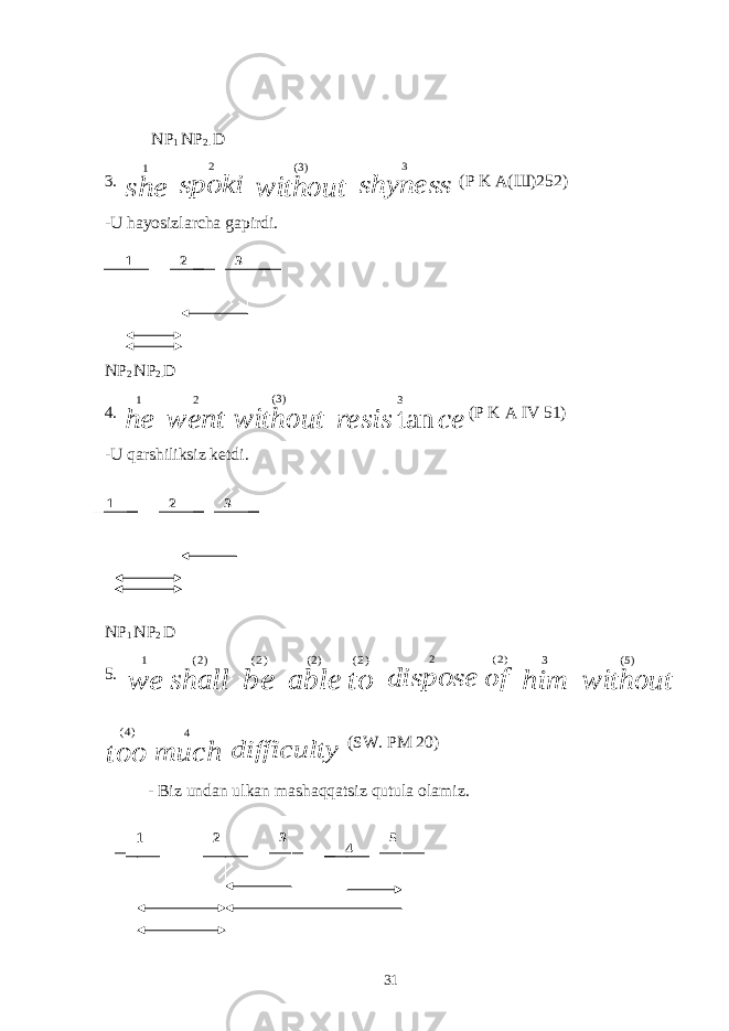  NP 1 NP 2. D 3. she 1 spoki 2 without )3( shyness 3 (P K A( Ш )252) -U hayosizlarcha gapirdi. NP 2 NP 2. D 4. he 1 went 2 without )3( ce resis tan 3 (P K A IV 51) -U qarshiliksiz ketdi. NP 1 NP 2 D 5. we 1 shall )2( be )2( able )2( to )2( dispose 2 of )2( him 3 without )5( too )4( much 4 difficulty (SW. PM 20) - Biz undan ulkan mashaqqatsiz qutula olamiz. 311 2 3 1 2 3 1 2 3 4 5 