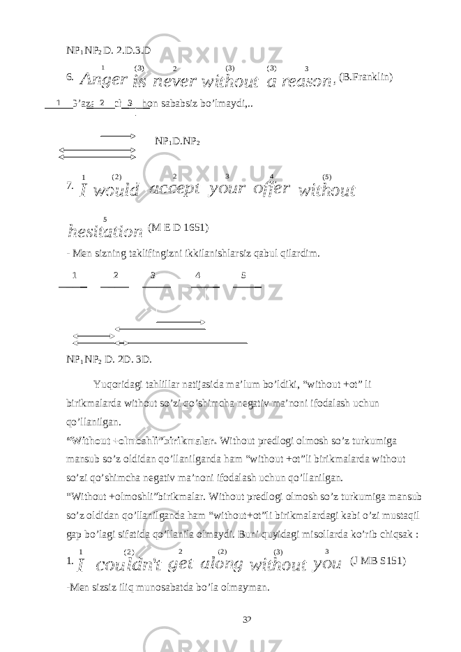 NP 1 NP 2 D. 2.D.3.D 6. Anger 1 is )3( never 2 without )3( a )3( , 3 reason (B.Franklin) -G’azab hech qachon sababsiz bo’lmaydi,.. NP 1 D.NP 2 7. I 1 would )2( accept 2 your 3 offer 4 without )5( hesitation 5 (M E D 1651) - Men sizning taklifingizni ikkilanishlarsiz qabul qilardim. NP 1 NP 2 D. 2D. 3D. Yuqoridagi tahlillar natijasida ma’lum bo’ldiki, “without +ot” li birikmalarda without so’zi qo’shimcha negativ ma’noni ifodalash uchun qo’llanilgan. “Without +olmoshli”birikmalar. Without predlogi olmosh so’z turkumiga mansub so’z oldidan qo’llanilganda ham “without +ot”li birikmalarda without so’zi qo’shimcha negativ ma’noni ifodalash uchun qo’llanilgan. “Without +olmoshli”birikmalar. Without predlogi olmosh so’z turkumiga mansub so’z oldidan qo’llanilganda ham “without+ot”li birikmalardagi kabi o’zi mustaqil gap bo’lagi sifatida qo’llanila olmaydi. Buni quyidagi misollarda ko’rib chiqsak : 1. I 1 t couldn &#39; )2( get 2 along )2( without )3( you 3 (J MB S151) -Men sizsiz iliq munosabatda bo’la olmayman. 32 1 2 3 1 2 3 4 5 