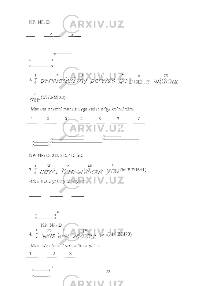 NP 1 NP 2 D. 2.I 1 persuaded 2 my 3 parents 4 go 5 e hom 6 without )7( me 7 (SW.PM 23) -Men ota-onamni mensiz uyga ketishlariga ko’ndirdim. NP 1 NP 2 D. 2D. 3D. 4D. 5D. 3. I 1 t can &#39; )2( live 2 without )3( you 3 (M E D1651) -Men sizsiz yashay olmayman NP 1 NP 2 D 4. I 1 was )2( lost 2 without )3( it 3 (J M BS123) -Men usiz o’zimni yo’qotib qo’ydim. 1 2 3 331 2 3 1 2 4 5 6 7 3 