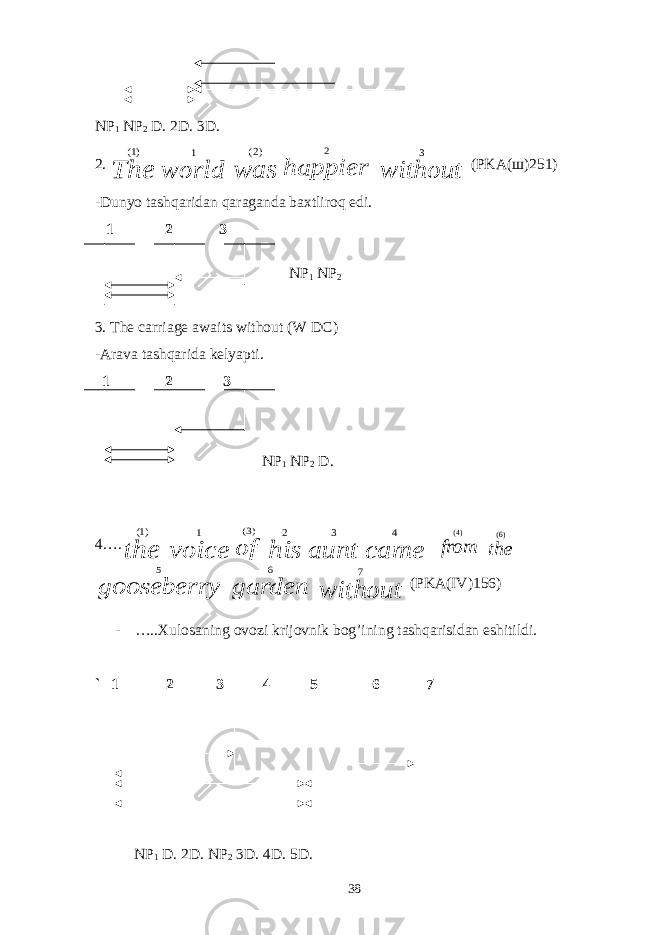 NP 1 NP 2 D. 2D. 3D. 2. The )1( world 1 was )2( happier 2 without 3 (PKA( ш )251) -Dunyo tashqaridan qaraganda baxtliroq edi. 1 2 3 NP 1 NP 2 3. The carriage awaits without (W DC) -Arava tashqarida kelyapti. 1 2 3 NP 1 NP 2 D. 4…. the )1( voice 1 of )3( his 2 aunt 3 came 4 from )4( the )6( gooseberry 5 garden 6 without 7 (PKA(IV)156) - …..Xulosaning ovozi krijovnik bog’ining tashqarisidan eshitildi. ` 1 2 3 4 5 6 7 NP 1 D. 2D. NP 2 3D. 4D. 5D. 38 