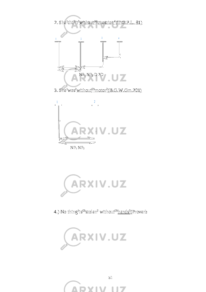 2. She 1 did 2 it 3 without (4) question 4 (T.G.P.L. 81) 1 2 3 4 NP 1 NP 2 D 2D 3. She 1 was 2 without (2) motor 2 (B.G.W.Gm.201) 1 2 NP 1 NP 2 4.) No thing 1 is (2) stolen 2 without (3) hands 3 (Proverb 51 