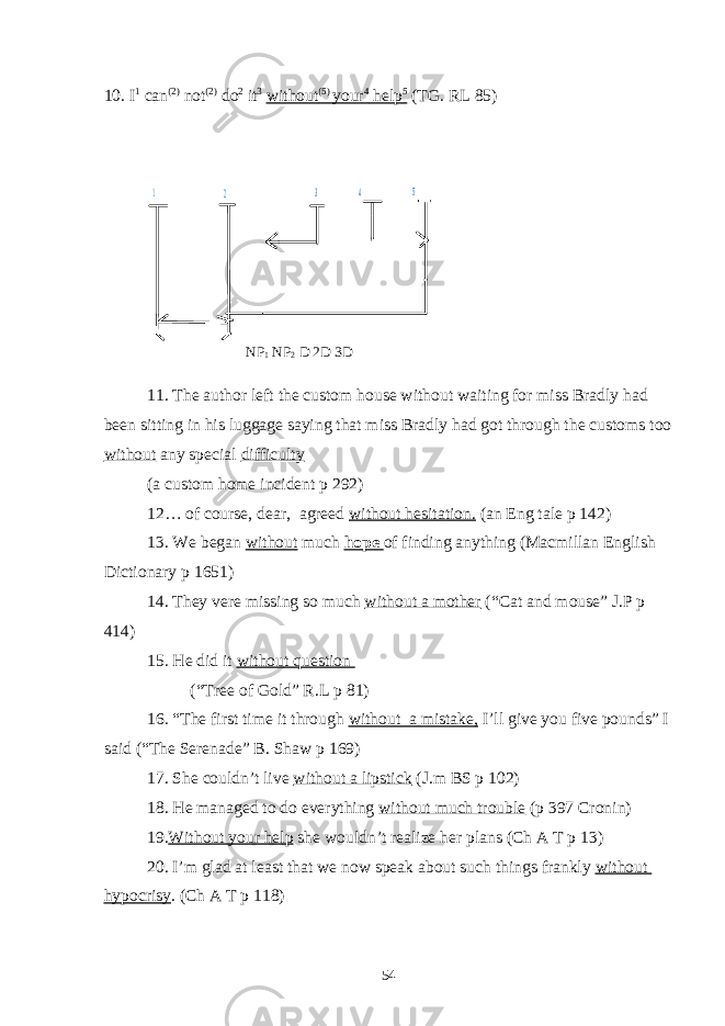 10. I 1 can (2) not (2) do 2 it 3 without (5) your 4 help 5 (TG. RL 85)2 3 5 4 1 NP 1 NP 2 D 2D 3D 11. The author left the custom house without waiting for miss Bradly had been sitting in his luggage saying that miss Bradly had got through the customs too without any special difficulty (a custom home incident p 292) 12… of course, dear, agreed without hesitation. (an Eng tale p 142) 13. We began without much hope of finding anything (Macmillan English Dictionary p 1651) 14. They vere missing so much without a mother (“Cat and mouse” J.P p 414) 15. He did it without question (“Tree of Gold” R.L p 81) 16. “The first time it through without a mistake, I’ll give you five pounds” I said (“The Serenade” B. Shaw p 169) 17. She couldn’t live without a lipstick (J.m BS p 102) 18. He managed to do everything without much trouble (p 397 Cronin) 19. Without your help she wouldn’t realize her plans (Ch A T p 13) 20. I’m glad at least that we now speak about such things frankly without hypocrisy . (Ch A T p 118) 54 