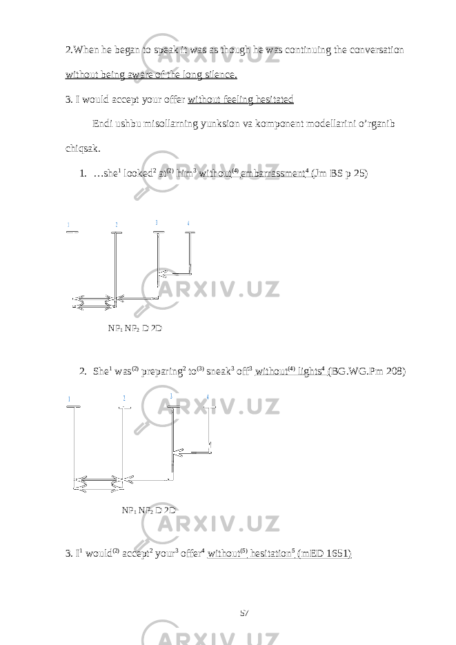 2.When he began to speak it was as though he was continuing the conversation without being aware of the long silence. 3. I would accept your offer without feeling hesitated Endi ushbu misollarning yunksion va komponent modellarini o’rganib chiqsak. 1. …she 1 looked 2 at (2) him 3 without (4) embarrassment 4 ( Jm BS p 25)1 2 3 4 NP 1 NP 2 D 2D 2. She 1 was (2) preparing 2 to (3) sneak 3 off 3 without (4) lights 4 (BG.WG.Pm 208) 1 2 3 4 NP 1 NP 2 D 2D 3. I 1 would (2) accept 2 your 3 offer 4 without (5) hesitation 5 (mED 1651) 57 