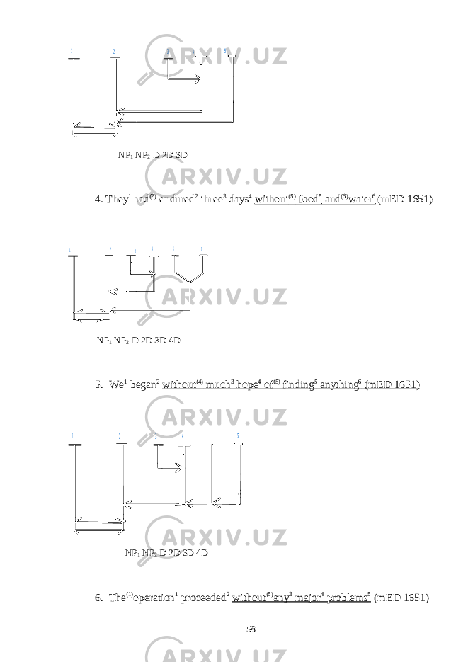 2 3 5 4 1 NP 1 NP 2 D 2D 3D 4. They 1 had (2) endured 2 three 3 days 4 without (5) food 5 and (6) water 6 (mED 1651) 1 2 3 4 6 5 NP 1 NP 2 D 2D 3D 4D 5. We 1 began 2 without (4) much 3 hope 4 of (5) finding 5 anything 6 (mED 1651) 2 3 5 4 1 NP 1 NP 2 D 2D 3D 4D 6. The (1) operation 1 proceeded 2 without (5) any 3 major 4 problems 5 (mED 1651) 58 