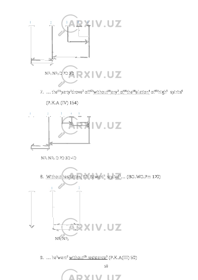 2 3 5 4 1 NP 1 NP 2 D 2D 3D 7. … the (1) party 1 drove 2 off (2) without (4) any 3 of (4) the (4) elation 4 of (6) high 5 spirits 6 (P.K.A (IV) 154) 2 3 5 4 1 NP 1 NP 2 D 2D 3D 4D 8. Without hesitation, Sir Edward 1 replied 2 … (BG.WG.Pm 120) 1 2 NP 1 NP 2 9. … he 1 went 2 without (3) resistance 3 (P.K.A(III) 50) 59 