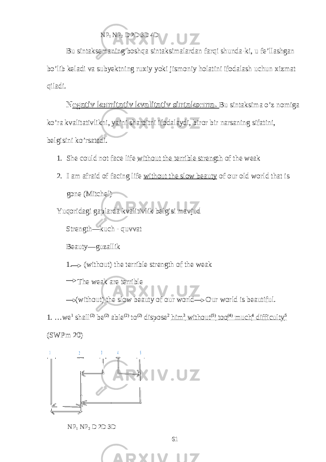  NP 1 NP 2 D 2D 3D 4D Bu sintaksemaning boshqa sintaksimalardan farqi shunda-ki, u fe’llashgan bo’lib keladi va subyektning ruxiy yoki jismoniy holatini ifodalash uchun xizmat qiladi. N egativ komitativ kvalitativ sintaksema. Bu sintaksima o’z nomiga ko’ra kvalitativlikni, ya’ni sharoitni ifodalaydi, biror bir narsaning sifatini, belgisini ko’rsatadi. 1. She could not face life without the terrible strength of the weak 2. I am afraid of facing life without the slow beauty of our old world that is gone (Mitchel) Yuqoridagi gaplarda kvalitivlik belgisi mavjud Strength—kuch - quvvat Beauty—guzallik 1. (without) the terrible strength of the weak The weak are terrible (without) the slow beauty of our world Our world is beautiful. 1. …we 1 shall (2) be (2) able (2) to (2) dispose 2 him 3 without (5) too (4) much 4 difficulty 5 (SWPm 20)2 3 5 4 1 NP 1 NP 2 D 2D 3D 61 