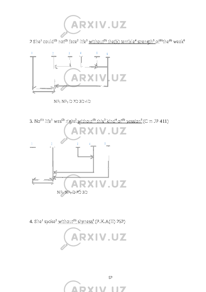 2 She 1 could (2) not (2) face 2 life 3 without (5) the(5) terrible 4 strength 5 of (6) the (6) weak 62 3 5 4 1 6 NP 1 NP 2 D 2D 3D 4D 3. No (1) life 1 was (2) right 2 without (5) this 3 kind 4 of (5) passion 5 (C m JP 411) 2 3 5 4 1 NP 1 NP 2 D 2D 3D 4. She 1 spoke 2 without (3) shyness 3 (P.K.A(II) 252) 62 