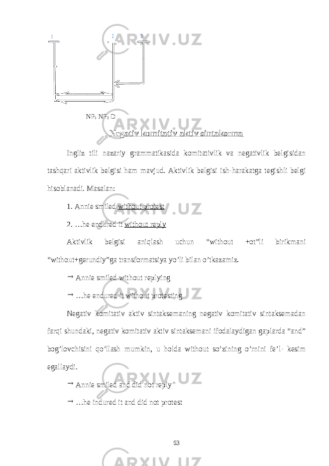 1 2 3NP 1 NP 2 D Negativ komitativ aktiv sintaksema Ingliz tili nazariy grammatikasida komitativlik va negativlik belgisidan tashqari aktivlik belgisi ham mavjud. Aktivlik belgisi ish-harakatga tegishli belgi hisoblanadi. Masalan: 1. Annie smiled without protest 2. …he endured it without reply Aktivlik belgisi aniqlash uchun “without +ot”li birikmani “without+gerundiy”ga transformatsiya yo’li bilan o’tkazamiz.  Annie smiled without replying  …he endured it without protesting Negativ komitativ aktiv sintaksemaning negativ komitativ sintaksemadan farqi shundaki, negativ komitativ aktiv sintaksemani ifodalaydigan gaplarda “and” bog’lovchisini qo’llash mumkin, u holda without so’zining o’rnini fe’l- kesim egallaydi.  Annie smiled and did not reply  …he indured it and did not protest 63 
