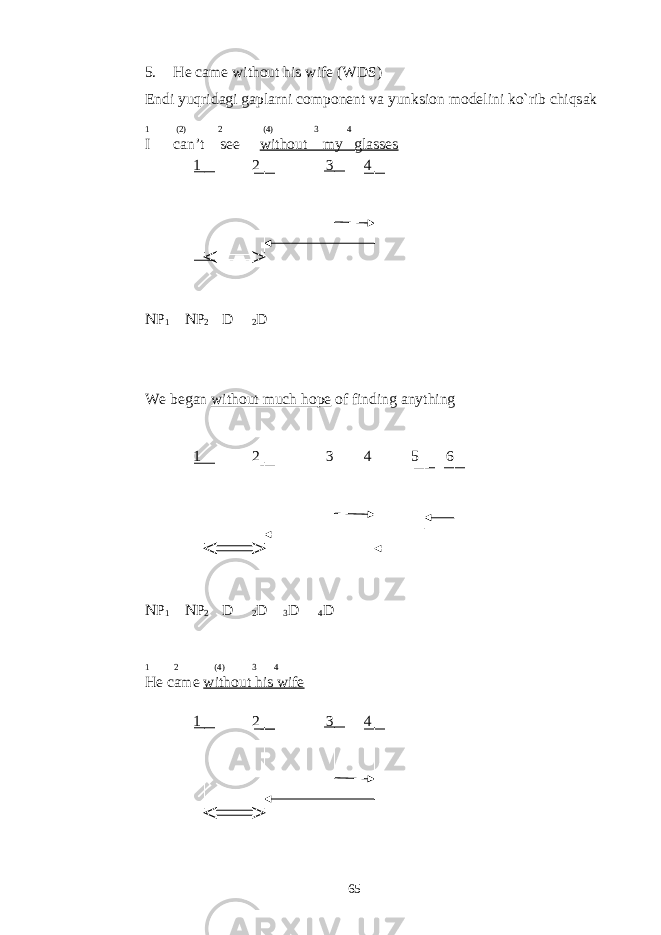 5. He came without his wife (WDS) Endi yuqridagi gaplarni component va yunksion modelini ko`rib chiqsak 1 (2) 2 ( 4 ) 3 4 I can’t see without my glasses 1 2 3 4 NP 1 NP 2 D 2 D We began without much hope of finding anything 1 2 3 4 5 6 NP 1 NP 2 D 2 D 3 D 4 D 1 2 (4) 3 4 He came without his wife 1 2 3 4 65 