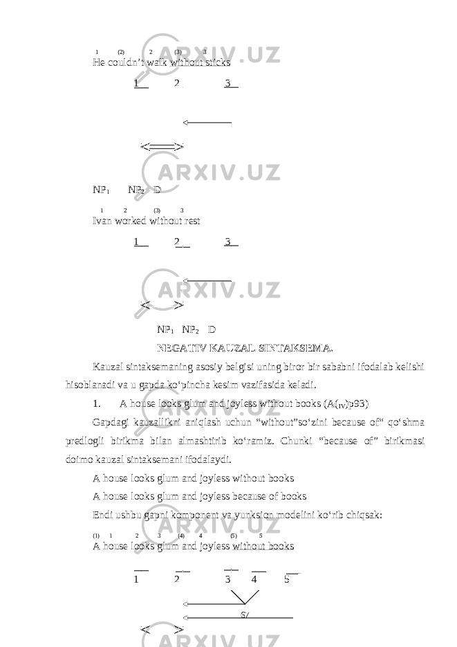  1 (2) 2 (3) 3 He couldn’t walk without sticks 1 2 3 NP 1 NP 2 D 1 2 (3) 3 Ivan worked without rest 1 2 3 NP 1 NP 2 D NEGATIV KAUZAL SINTAKSEMA. Kauzal sintaksemaning asosiy belgisi uning biror bir sababni ifodalab kelishi hisoblanadi va u gapda kо‘pincha kesim vazifasida keladi. 1. A house looks glum and joyless without books (A( IV )p93) Gapdagi kauzallikni aniqlash uchun “without” sо‘zini because of“ qо‘shma predlogli birikma bilan almashtirib kо‘ramiz. Chunki “because of” birikmasi doimo kauzal sintaksemani ifodalaydi. A house looks glum and joyless without books A house looks glum and joyless because of books Endi ushbu gapni komponent va yunksion modelini kо‘rib chiqsak : (1) 1 2 3 (4) 4 (5) 5 A house looks glum and joyless without books 1 2 3 4 5 67 