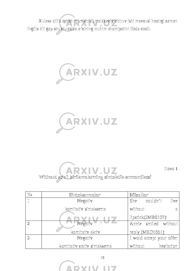 Xulosa qilib aytish mumkinki, malakaviy bitiruv ishi mavzusi hozirgi zamon ingiliz tili gap strukturasida o’zining muhim ahamiyatini ifoda etadi. Ilova-1 Without so’zli birikmalarning sintaktik-semantikasi № Sintaksemalar Misollar 1 Negativ komitativ sintaksema She couldn’t live without a lipstick(JMBS102) 2 Negativ komitativ aktiv Annie smiled without reply (MED1651) 3 Negativ komitativ stativ sintaksema I wold accept your offer without hesitation 73 