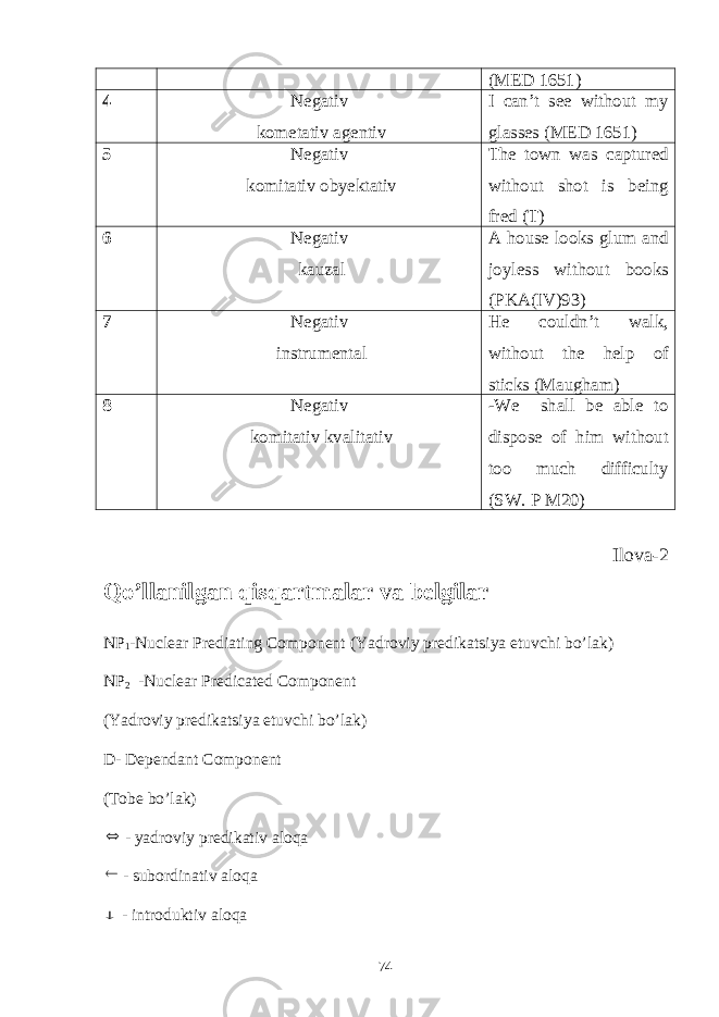 (MED 1651) 4 Negativ kometativ agentiv I can’t see without my glasses (MED 1651) 5 Negativ komitativ obyektativ The town was captured without shot is being fred (T) 6 Negativ kauzal A house looks glum and joyless without books (PKA(IV)93) 7 Negativ instrumental He couldn’t walk, without the help of sticks (Maugham) 8 Negativ komitativ kvalitativ - We shall be able to dispose of him without too much difficulty (SW. P M20) Ilova-2 Qo’llanilgan qisqartmalar va belgilar NP 1 -Nuclear Prediating Component (Yadroviy predikatsiya etuvchi bo’lak) NP 2 -Nuclear Predicated Component (Yadroviy predikatsiya etuvchi bo’lak) D- Dependant Component (Tobe bo’lak) - yadroviy predikativ aloqa  - subordinativ aloqa  - introduktiv aloqa 74 