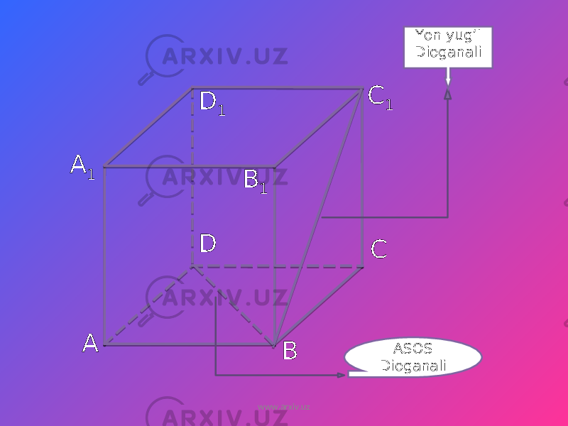 AA 1 D D 1 CC 1 BB 1 ASOS Dioganali Yon yug’I Dioganali www.arxiv.uz 