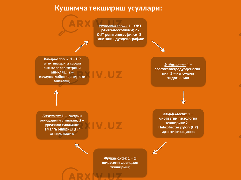 Mib qarzdorlikni tekshirish. Лаборатория текшириш усуллари. Биохимик текшириш усуллари. Беморларни лаборатория текшириш усуллари. Замонавий лаборатория текшириш усуллари.