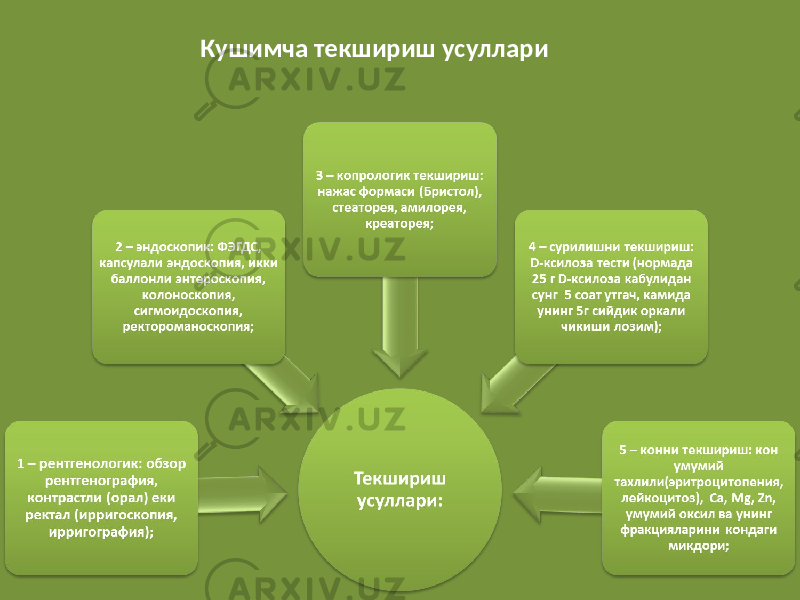 Кушимча текшириш усуллари 