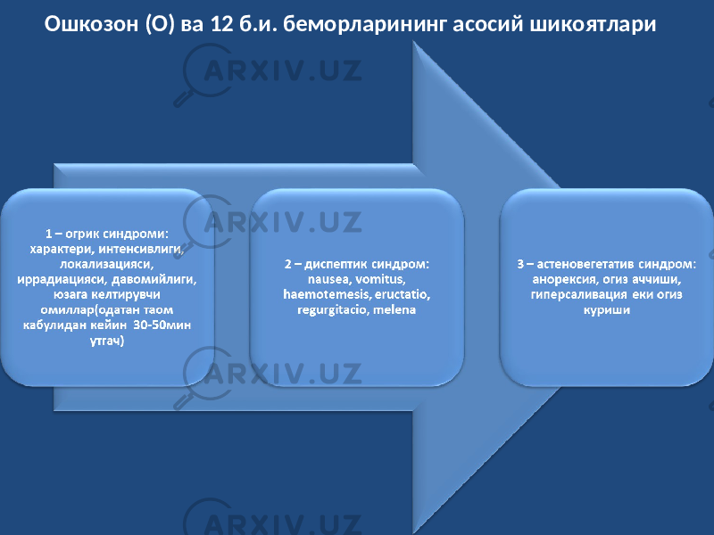 Ошкозон (О) ва 12 б.и. беморларининг асосий шикоятлари 