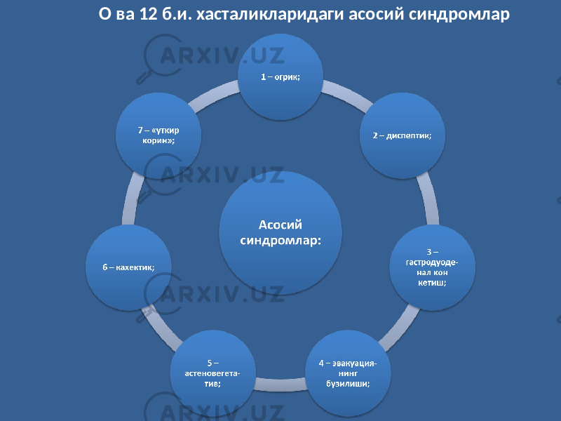 О ва 12 б.и. хасталикларидаги асосий синдромлар 