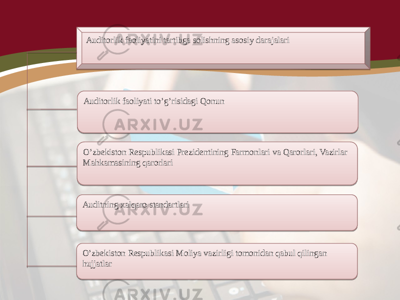 Auditorlik faoliyatini tartibga solishning asosiy darajalari Auditorlik faoliyati to’g’risidagi Qonun O’zbekiston Respublikasi Prezidentining Farmonlari va Qarorlari, Vazirlar Mahkamasining qarorlari Auditning xalqaro standartlari O’zbekiston Respublikasi Moliya vazirligi tomonidan qabul qilingan hujjatlar 05 05 1A 24 05 1A 16 