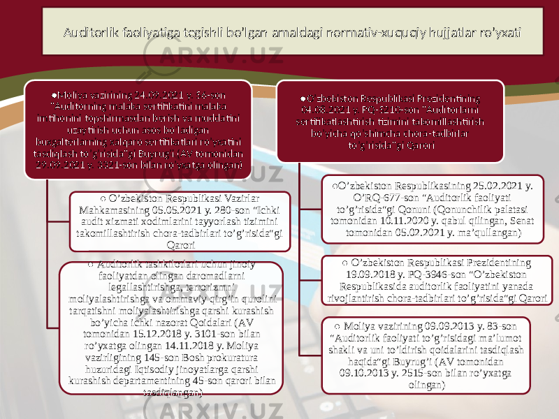 ● Moliya vazirining 24.09.2021 y. 56-son &#34;Аuditorning malaka sertifikatini malaka imtihonini topshirmasdan berish va muddatini uzaytirish uchun asos boʼladigan buxgalterlarning xalqaro sertifikatlari roʼyxatini tasdiqlash toʼgʼrisida&#34;gi Buyrugʼi (АV tomonidan 29.09.2021 y. 3321-son bilan roʼyxatga olingan) ● Oʼzbekiston Respublikasi Vazirlar Mahkamasining 05.05.2021 y. 280-son &#34;Ichki audit xizmati xodimlarini tayyorlash tizimini takomillashtirish chora-tadbirlari toʼgʼrisida&#34;gi Qarori ● Аuditorlik tashkilotlari uchun jinoiy faoliyatdan olingan daromadlarni legallashtirishga, terrorizmni moliyalashtirishga va ommaviy qirgʼin qurolini tarqatishni moliyalashtirishga qarshi kurashish boʼyicha ichki nazorat Qoidalari (АV tomonidan 15.12.2018 y. 3101-son bilan roʼyxatga olingan 14.11.2018 y. Moliya vazirligining 145-son Bosh prokuratura huzuridagi Iqtisodiy jinoyatlarga qarshi kurashish departamentining 45-son qarori bilan tasdiqlangan) ● Oʼzbekiston Respublikasi Prezidentining 04.08.2021 y. PQ-5210-son &#34;Auditorlarni sertifikatlashtirish tizimini takomillashtirish boʼyicha qoʼshimcha chora-tadbirlar toʼgʼrisida&#34;gi Qarori ● Oʼzbekiston Respublikasining 25.02.2021 y. OʼRQ-677-son &#34;Аuditorlik faoliyati toʼgʼrisida&#34;gi Qonuni (Qonunchilik palatasi tomonidan 10.11.2020 y. qabul qilingan, Senat tomonidan 05.02.2021 y. maʼqullangan) ● Oʼzbekiston Respublikasi Prezidentining 19.09.2018 y. PQ-3946-son &#34;Oʼzbekiston Respublikasida auditorlik faoliyatini yanada rivojlantirish chora-tadbirlari toʼgʼrisida&#34;gi Qarori ● Moliya vazirining 09.09.2013 y. 83-son &#34;Аuditorlik faoliyati toʼgʼrisidagi maʼlumot shakli va uni toʼldirish qoidalarini tasdiqlash haqida&#34;gi Buyrugʼi (АV tomonidan 09.10.2013 y. 2515-son bilan roʼyxatga olingan)Аuditorlik faoliyatiga tegishli boʼlgan amaldagi normativ-xuquqiy hujjatlar roʼyxati 