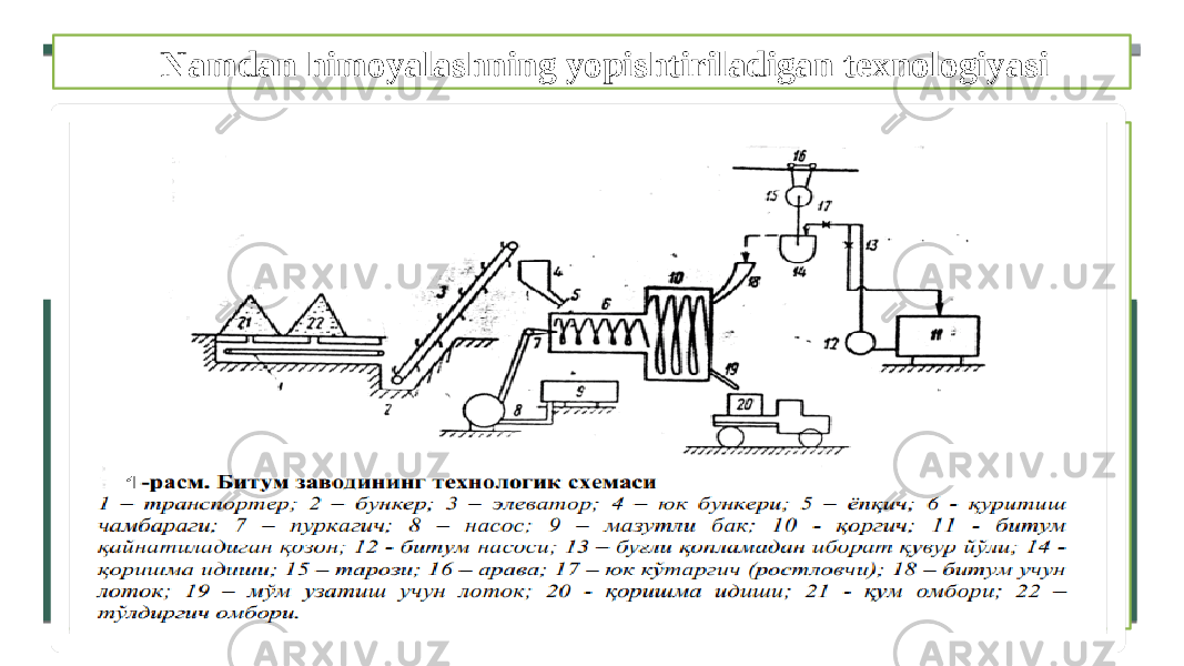 Namdan himoyalashning yopishtiriladigan texnologiyasi 