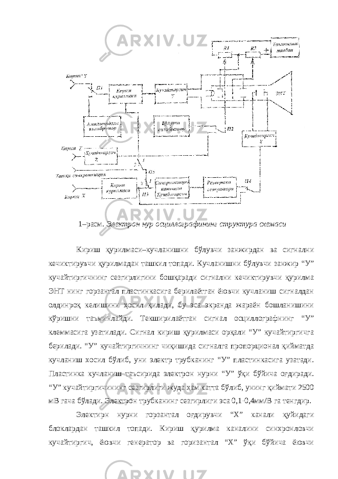  1–расм. Электрон нур осциллографининг структура схемаси Кириш қурилмаси–кучланишни бўлувчи занжирдан ва сигнални кечиктирувчи қурилмадан ташкил топади. Кучланишни бўлувчи занжир “У” кучайтиргичнинг сезгирлигини бошқаради сигнални кечиктирувчи қурилма ЭНТ нинг горзантал пластинкасига берилаётган ёювчи кучланиш сигналдан олдинроқ келишини ҳосил қилади, бу эса экранда жараён бошланишини кўришни таъминлайди. Текширилаётган сигнал осциллографнинг “У” клеммасига узатилади. Сигнал кириш қурилмаси орқали “У” кучайтиргичга берилади. “У” кучайтиргичнинг чиқишида сигналга пропорционал қийматда кучланиш хосил бўлиб, уни электр трубканинг “У” пластинкасига узатади. Пластинка кучланиш таъсирида электрон нурни “У” ўқи бўйича оғдиради. “У” кучайтиргичининг сезгирлиги жуда ҳам катта бўлиб, унинг қиймати 2500 мВ гача бўлади. Электрон трубканинг сезгирлиги эса 0,1-0,4мм/В га тенгдир. Электирн нурни горзантал оғдирувчи “Х” канали қуйидаги блоклардан ташкил топади. Кириш қурилма каналини синхронловчи кучайтиргич, ёювчи генератор ва горизантал “Х” ўқи бўйича ёювчи 