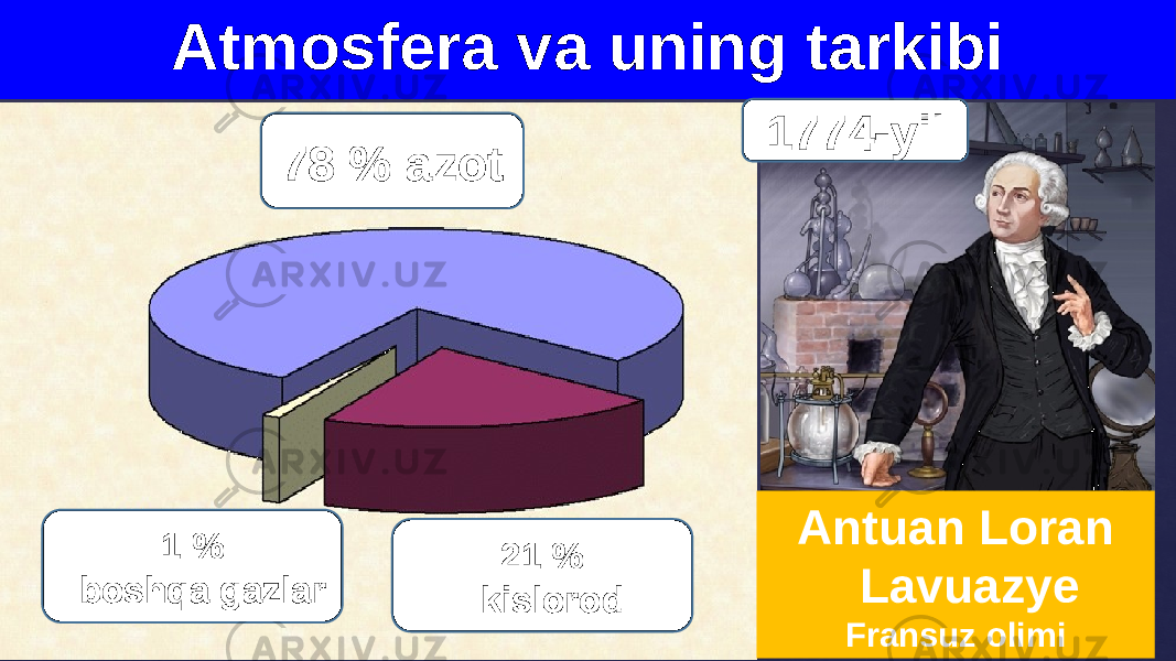 Atmosfera va uning tarkibi 1774-yil Antuan Loran Lavuazye Fransuz olimi78 % azot 1 % boshqa gazlar 21 % kislorod 