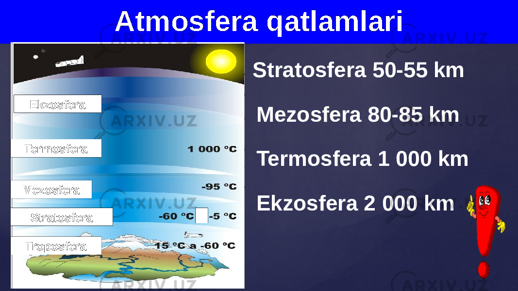  Atmosfera qatlamlari Stratosfera 50-55 km Mezosfera 80-85 km Termosfera 1 000 km Ekzosfera 2 000 kmEkzosfera Termosfera Mezosfera Stratosfera Troposfera 