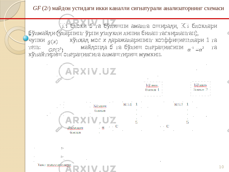 10GF (2 2 ) майдон устидаги икки каналли сигнатурали анализаторнинг схемаси ББ блоки б га бўлишни амалга оширади, КБ блоклари бўлмайди (уларнинг ўрни узлукли линия билан тасвирланган), чунки кўпҳад мос х даражаларининг коэффициентлари 1 га тенг. майдонда б га бўлиш операциясини га кўпайтириш операциясига алмаштириш мумкин. ) (x g ) 2( 2 GF 2 1     