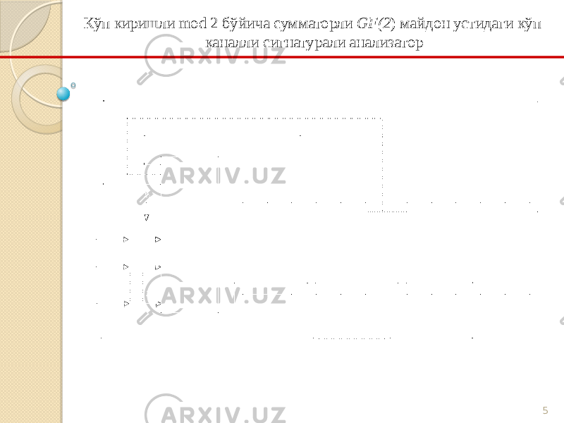 5Кўп киришли mod 2 бўйича сумматорли GF(2 ) майдон устидаги кўп каналли сигнатурали анализатор 