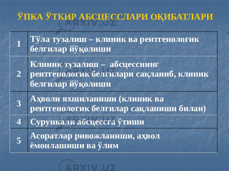 ЎПКА ЎТКИР АБСЦЕССЛАРИ ОҚИБАТЛАРИ 1 Тўла тузалиш – клиник ва рентгенологик белгилар йўқолиши 2 Клиник тузалиш – абсцесснинг рентгенологик белгилари сақланиб, клиник белгилар йўқолиши 3 Аҳволи яхшиланиши (клиник ва рентгенологик белгилар сақланиши билан) 4 Сурункали абсцессга ўтиши 5 Асоратлар ривожланиши, аҳвол ёмонлашиши ва ўлим 