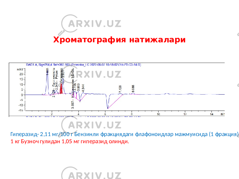 Гиперазид- 2,11 мг/100 г Бензинли фракциядаги флафоноидлар мажмуисида (1 фракция) 1 кг Бузноч гулидан 1,05 мг гиперазид олинди. Хроматография натижалари 