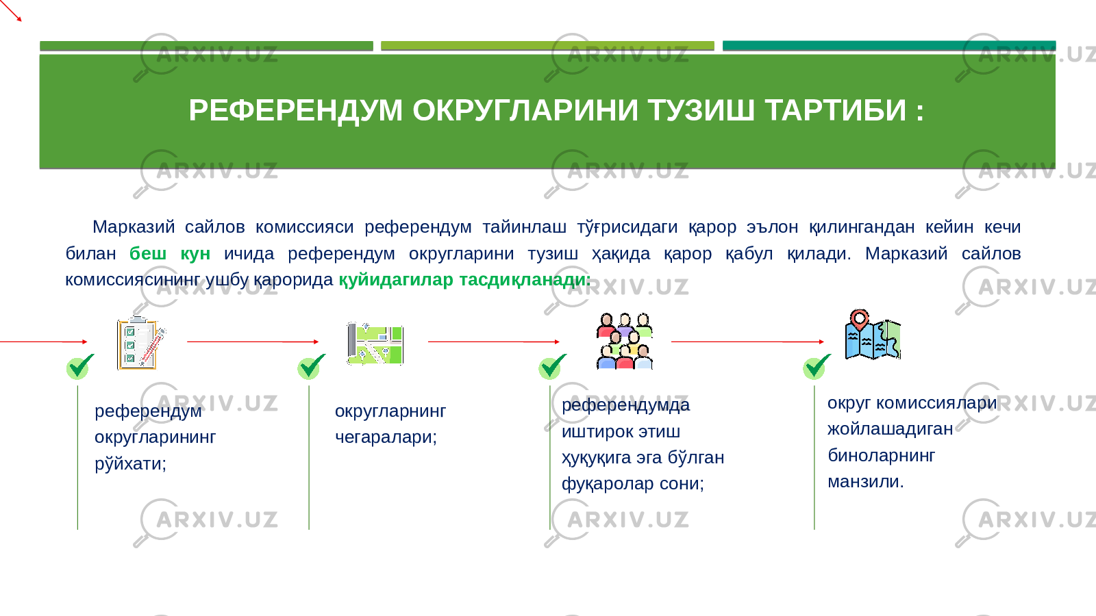 РЕФЕРЕНДУМ ОКРУГЛАРИНИ ТУЗИШ ТАРТИБИ : Марказий сайлов комиссияси референдум тайинлаш тўғрисидаги қарор эълон қилингандан кейин кечи билан беш кун ичида референдум округларини тузиш ҳақида қарор қабул қилади. Марказий сайлов комиссиясининг ушбу қарорида қуйидагилар тасдиқланади: референдум округларининг рўйхати; округларнинг чегаралари; референдумда иштирок этиш ҳуқуқига эга бўлган фуқаролар сони; округ комиссиялари жойлашадиган биноларнинг манзили. 